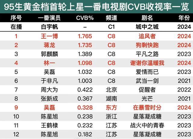 一白小姐一一肖必中特_快来看看娱乐圈“星鲜事”！今日娱乐资讯汇总4月10日（2024）  第6张