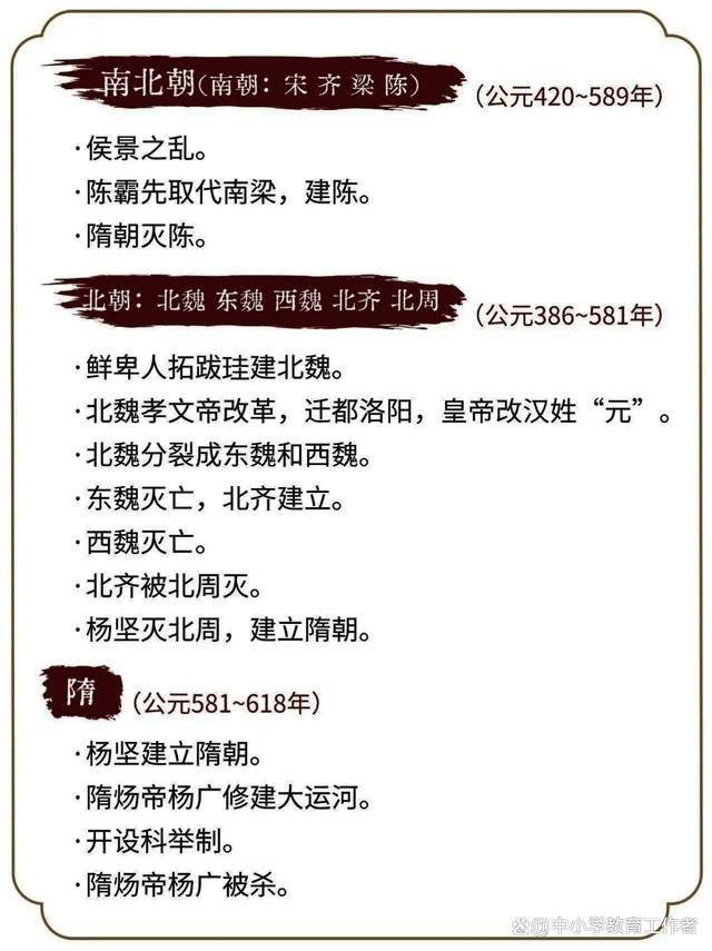 2024澳门精准正版免费资料大全_中国古代历史大事件年表，快来一起学习历史知识吧  第5张