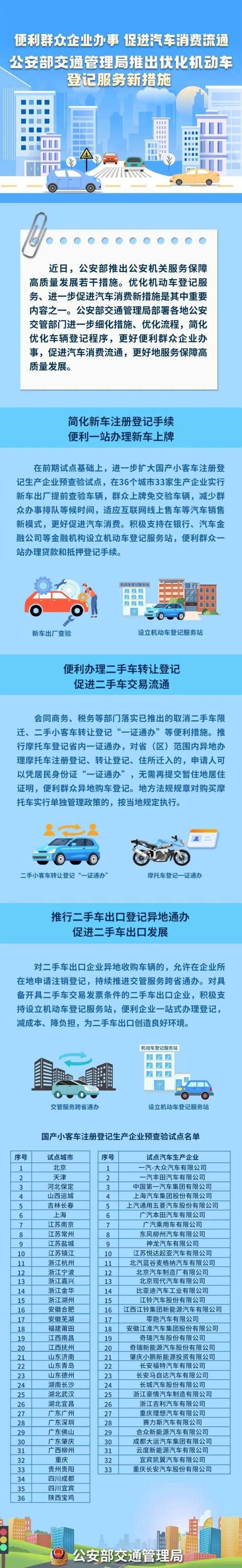 2024新澳门资料大全,事关买车、新车上牌！这些新措施实行