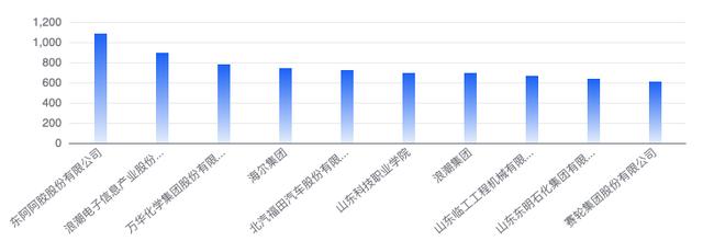 2024新奥资料免费精准051_山东产业互联网平台3月传播影响力均值增长4.24%