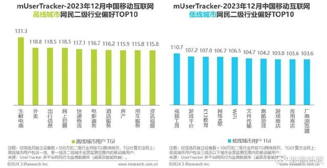 精准内部资料长期大公开_艾瑞咨询｜2023年中国移动互联网流量年度报告  第8张