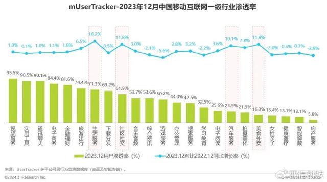 精准内部资料长期大公开_艾瑞咨询｜2023年中国移动互联网流量年度报告