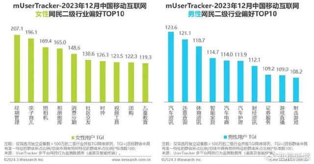 精准内部资料长期大公开_艾瑞咨询｜2023年中国移动互联网流量年度报告  第7张