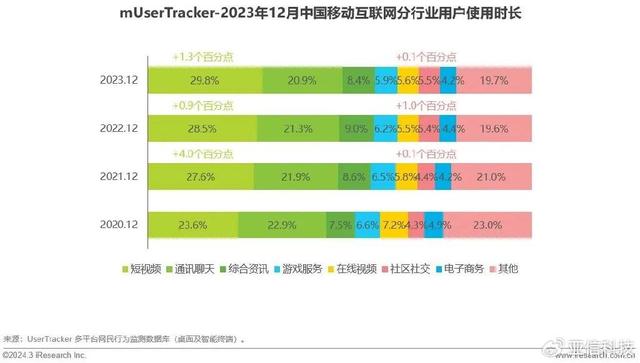 精准内部资料长期大公开_艾瑞咨询｜2023年中国移动互联网流量年度报告  第6张