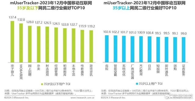 精准内部资料长期大公开_艾瑞咨询｜2023年中国移动互联网流量年度报告