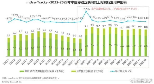 精准内部资料长期大公开_艾瑞咨询｜2023年中国移动互联网流量年度报告  第21张