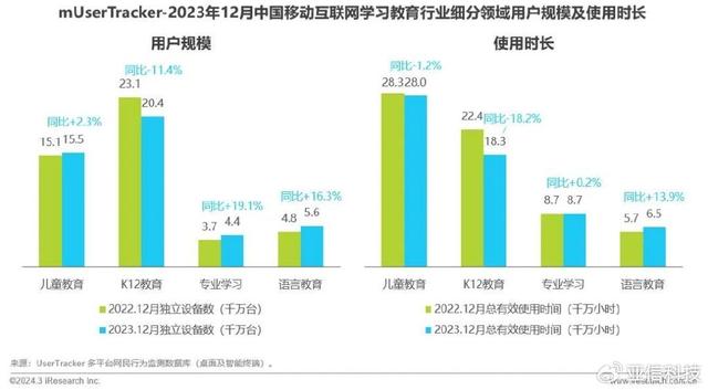 精准内部资料长期大公开_艾瑞咨询｜2023年中国移动互联网流量年度报告  第23张