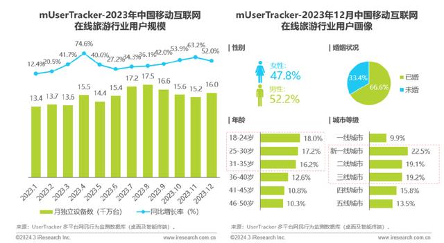 精准内部资料长期大公开_艾瑞咨询｜2023年中国移动互联网流量年度报告  第20张