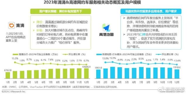 精准内部资料长期大公开_艾瑞咨询｜2023年中国移动互联网流量年度报告  第14张