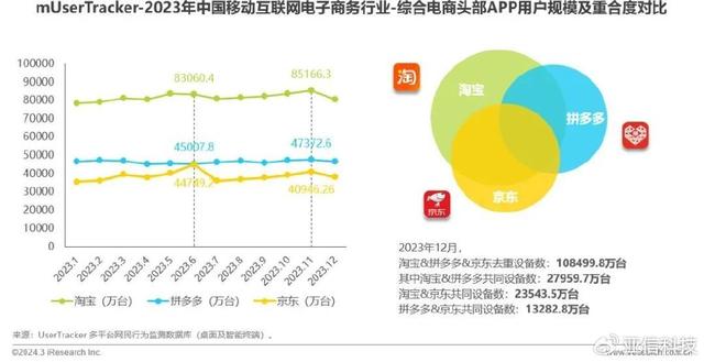 精准内部资料长期大公开_艾瑞咨询｜2023年中国移动互联网流量年度报告  第18张