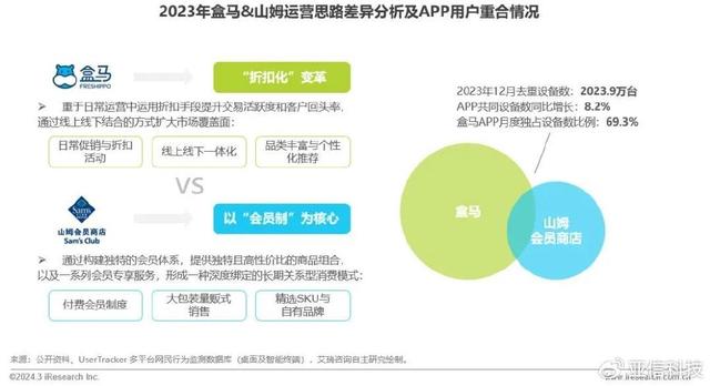 精准内部资料长期大公开_艾瑞咨询｜2023年中国移动互联网流量年度报告  第13张