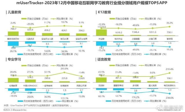 精准内部资料长期大公开_艾瑞咨询｜2023年中国移动互联网流量年度报告  第24张