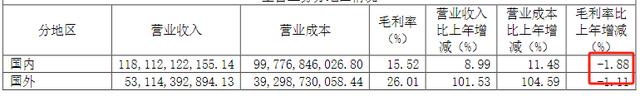 管家婆一码中一肖2024_近四年最差！2000亿汽车巨头盈利下滑15%，员工减少5000人！SUV库存大增近七成，发生了什么？