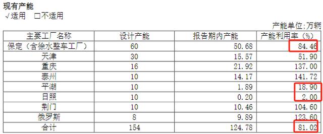 管家婆一码中一肖2024_近四年最差！2000亿汽车巨头盈利下滑15%，员工减少5000人！SUV库存大增近七成，发生了什么？