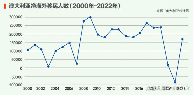 澳门三肖三码精准100%最新版电脑版,澳大利亚重拳整改移民政策：留学生不能再“混”了，“野鸡大学”将无所遁形？