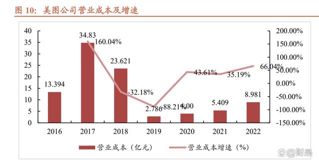 2024年新澳门王中王开奖结果,美图公司研究报告：底层大模型赋能，AI时代下的商业化新篇章