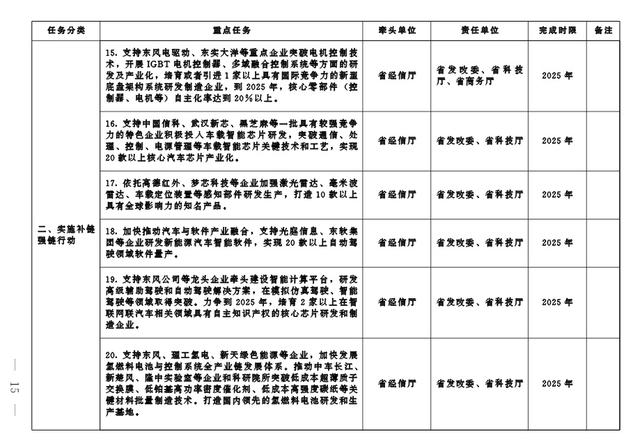 澳门跑狗图正版2024第86期,全力推动汽车产业转型发展！这份重要通知快来看