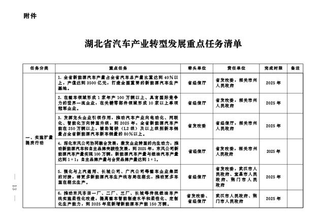 澳门跑狗图正版2024第86期,全力推动汽车产业转型发展！这份重要通知快来看