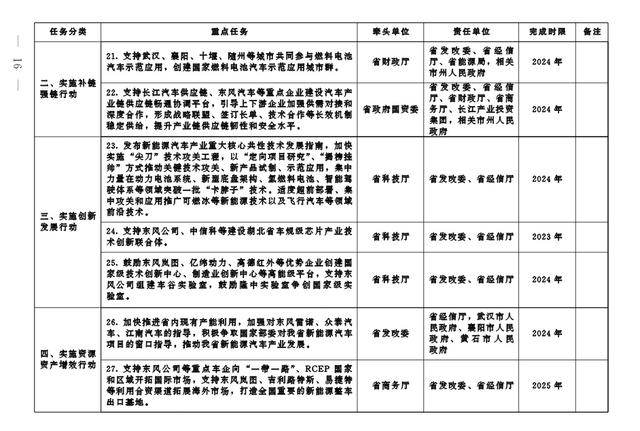 澳门跑狗图正版2024第86期,全力推动汽车产业转型发展！这份重要通知快来看