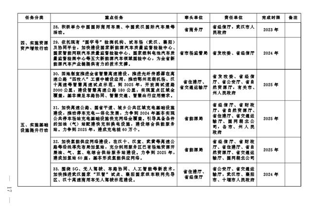 澳门跑狗图正版2024第86期,全力推动汽车产业转型发展！这份重要通知快来看