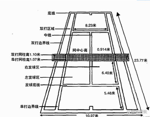 新澳门开奖号码2024年开奖结果,网球小白三分钟快速了解网球规则  第1张