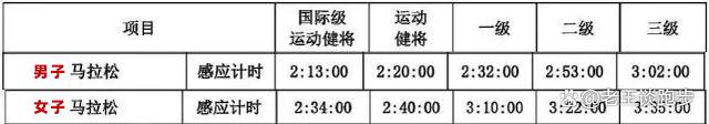 澳门天天开奖结果出来_跑步不是速度游戏，但配速多少能让你成为“大神”？