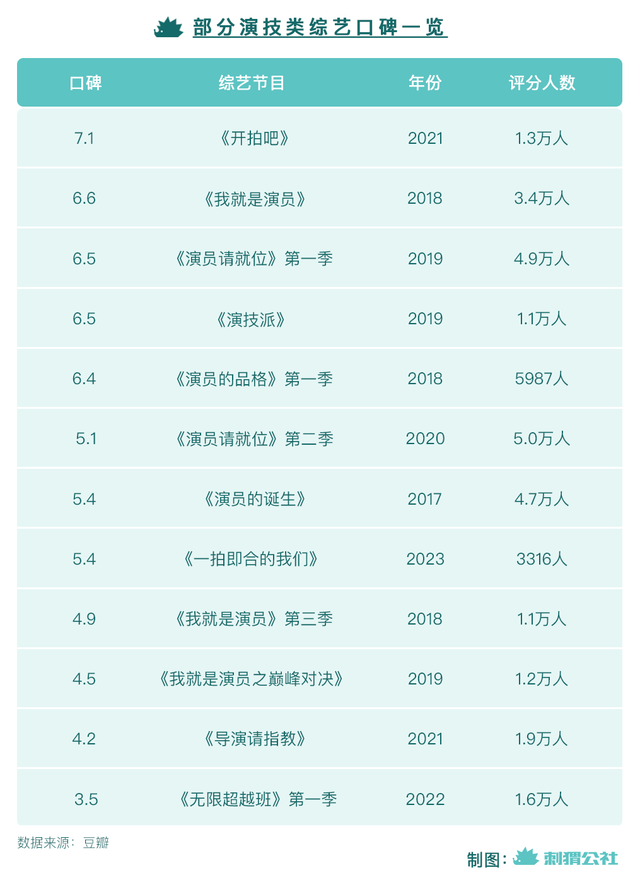 澳门2024资料免费大全,演技类综艺，掉进“话题”陷阱  第3张