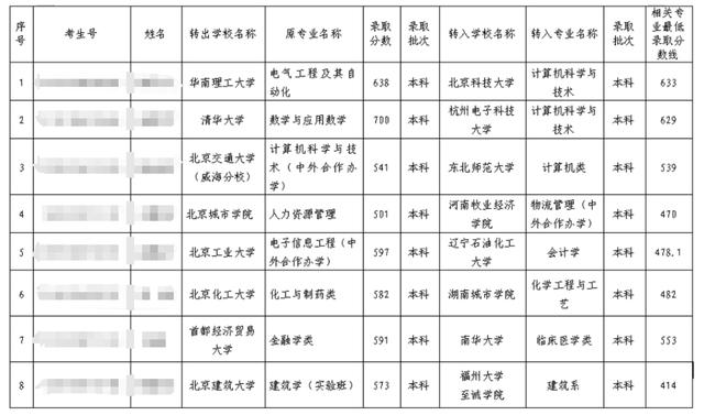 2024澳门精准正版资料,清华一本科生拟转学至浙江一普通高校，校方最新回应