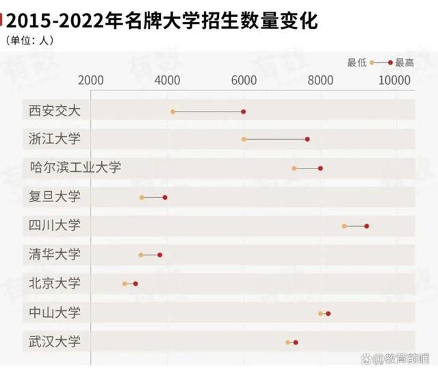 澳门精准的资料大全一肖一码,高考分数线大增：解析状况并应对