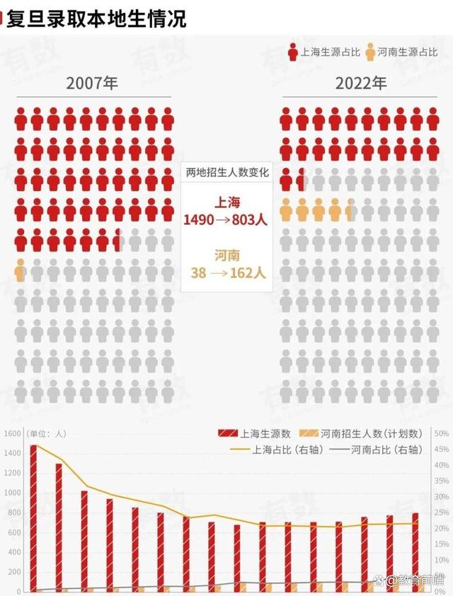 澳门精准的资料大全一肖一码,高考分数线大增：解析状况并应对