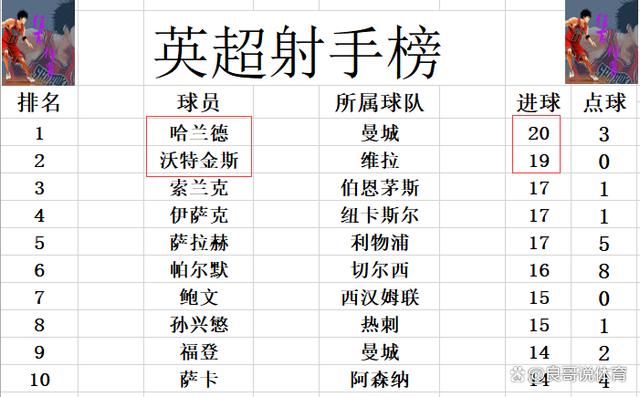 王中王100期期一肖_英超最新积分战报 利物浦崩了！曼联哭了！阿森纳遭绝杀难超曼城