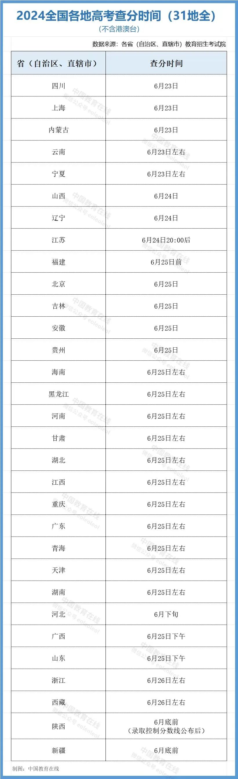 新奥门资料免费2024年,早安，你好丨祝金榜题名！今起多省份可查高考成绩