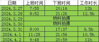 新澳门最新最快资料,成毅的春天到了——胚胎式追剧体验《狐妖小红娘王权篇》第十三周  第2张