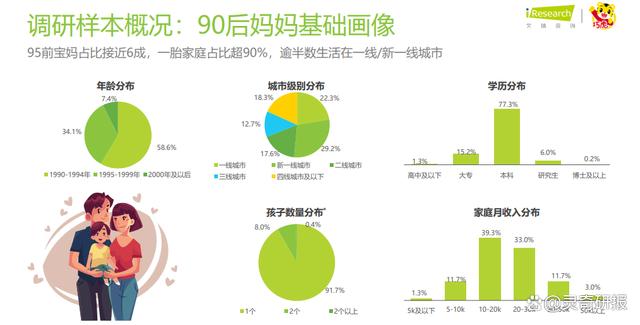 2024最新澳门今晚开奖结果,2023年中国婴幼儿早教消费洞察（附下载）  第5张