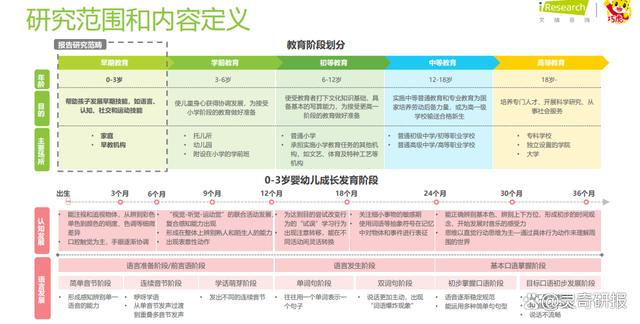 2024最新澳门今晚开奖结果,2023年中国婴幼儿早教消费洞察（附下载）  第3张