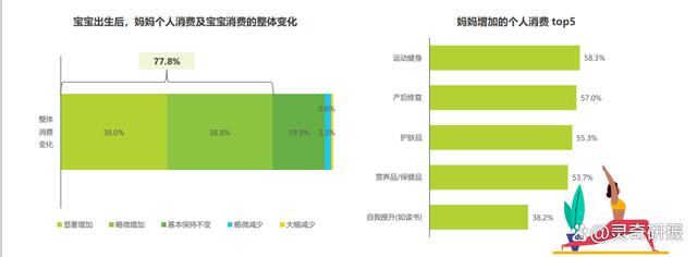 2024最新澳门今晚开奖结果,2023年中国婴幼儿早教消费洞察（附下载）