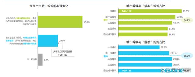 2024最新澳门今晚开奖结果,2023年中国婴幼儿早教消费洞察（附下载）  第11张