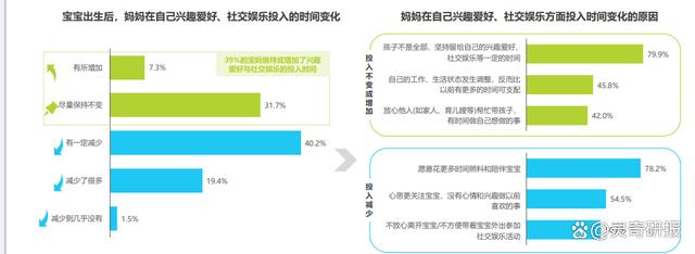 2024最新澳门今晚开奖结果,2023年中国婴幼儿早教消费洞察（附下载）  第7张