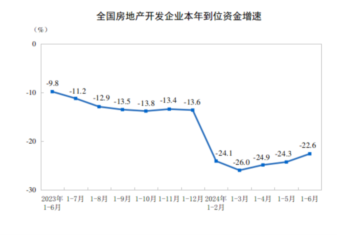 二四六香港玄机资料大全_积极信号出现！最新房地产数据出炉  第5张