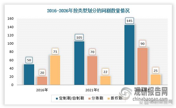 7777788888王中王传真_我国长视频行业分析：提质减量趋势凸显 爱优腾加速提高自制能力  第2张