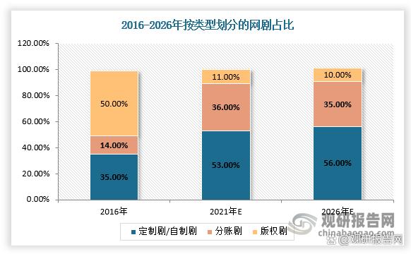 7777788888王中王传真_我国长视频行业分析：提质减量趋势凸显 爱优腾加速提高自制能力  第3张