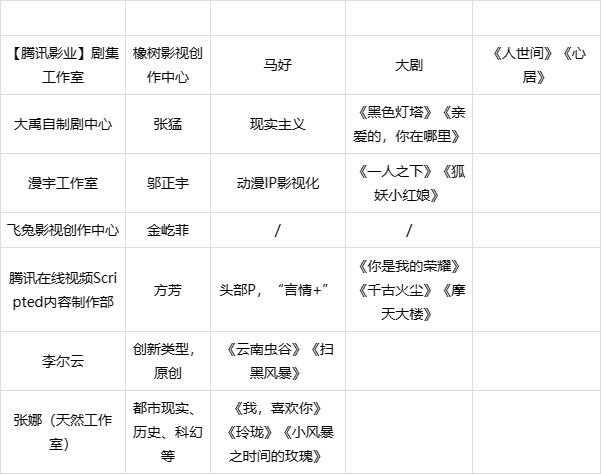 7777788888王中王传真_我国长视频行业分析：提质减量趋势凸显 爱优腾加速提高自制能力  第5张