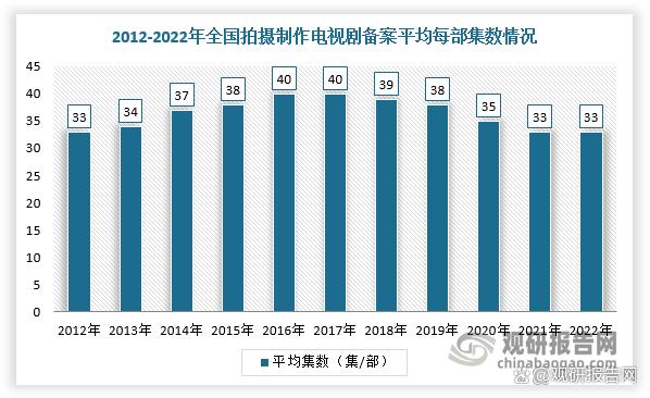 7777788888王中王传真_我国长视频行业分析：提质减量趋势凸显 爱优腾加速提高自制能力  第10张