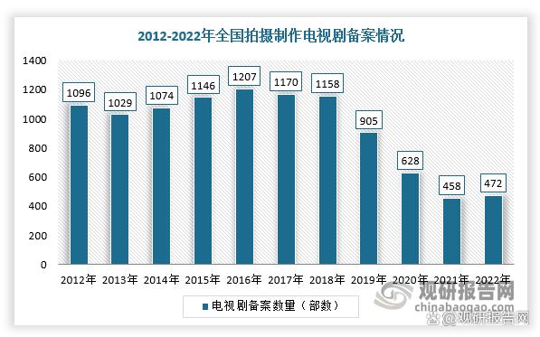 7777788888王中王传真_我国长视频行业分析：提质减量趋势凸显 爱优腾加速提高自制能力  第9张