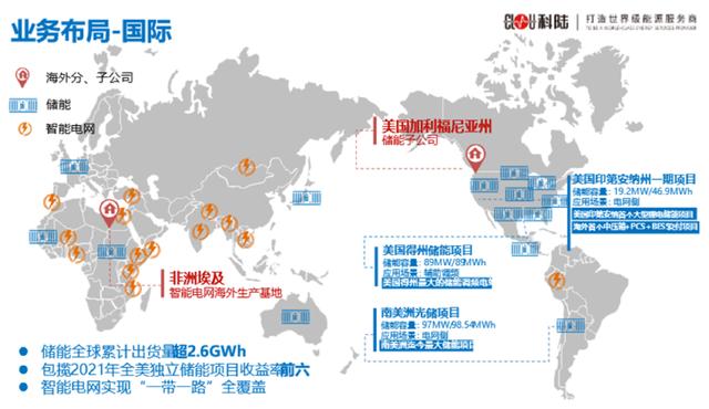 精准一码免费资料大全_海尔、美的、格力三大家电巨头进军光储：百亿投资、贴身肉搏