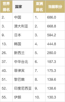 2024澳门精准正版资料免费大全,世界女篮排行榜2024