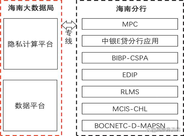 今期澳门三肖三码开一码_专题｜聚焦新技术应用，打造数字化新引擎