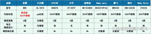 949494王中王内部精选_母婴小型消毒柜测评：小白熊、宫菱、大宇、波咯咯等多维度对比！  第13张