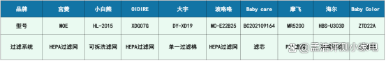 949494王中王内部精选_母婴小型消毒柜测评：小白熊、宫菱、大宇、波咯咯等多维度对比！  第21张