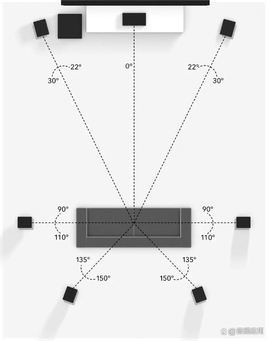 新澳六开彩资料2024,Dolby Atmos 杜比全景声混音制作入门指南